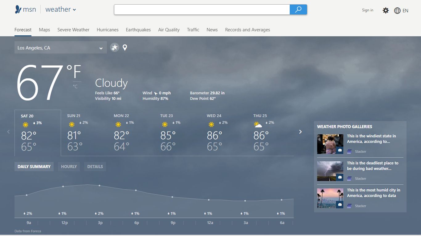 Weather forecast | MSN Weather